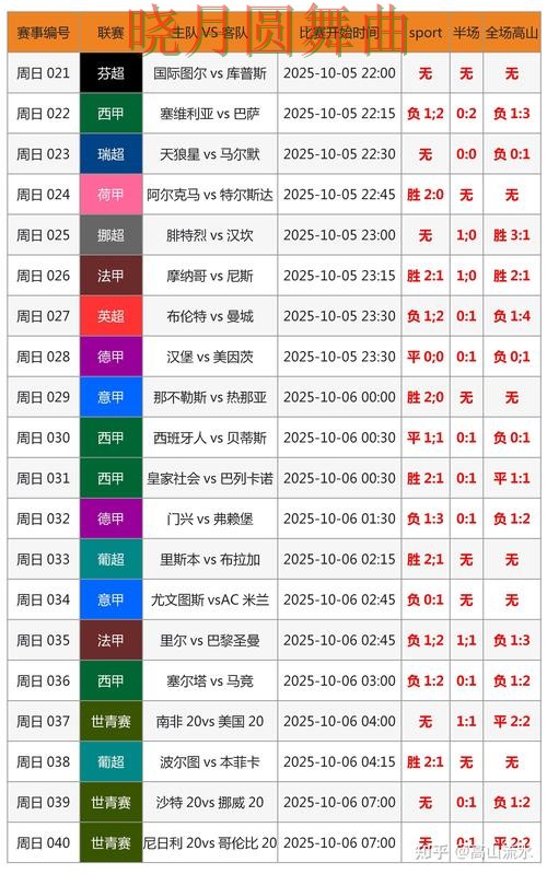 世界杯买球巴西比赛怎么分析更稳
