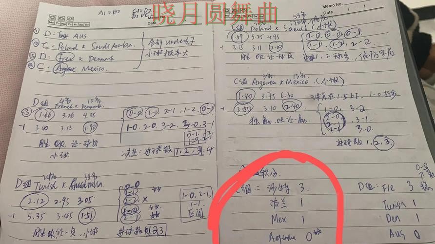 世界杯投注串关玩法值不值得尝试经验分享